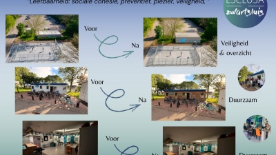 Zwartewaterlandinzicht.nl